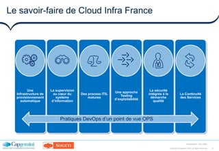 5Copyright ©Capgemini 2016. All Rights Reserved
Presentation Title | Date
Une
Infrastructure de
provisionnement
automatique
La supervision
au cœur du
système
d’information
Des process ITIL
matures
Une approche
Testing
d’exploitabilité
La sécurité
intégrée à la
démarche
qualité
La Continuité
des Services
Pratiques DevOps d’un point de vue OPS
Le savoir-faire de Cloud Infra France
 