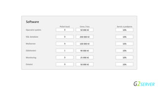 Software
Počet kusů Cena / kus Servis a podpora
Operační systém 0 50 000 Kč 10%
SQL databáze 0 200 000 Kč 10%
Mailserver 0 100 000 Kč 10%
Zálohování 1 90 000 Kč 10%
Monitoring 0 25 000 Kč 10%
Ostatní 0 50 000 Kč 10%
 