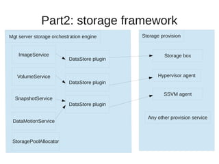 Introduction to CloudStack Storage Subsystem | PDF