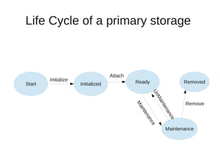 Introduction to CloudStack Storage Subsystem | PDF