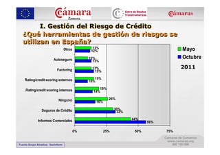 I. Gestión del Riesgo de Crédito
  ¿Qué herramientas de gestión de riesgos se
  utilizan en España?
                      ...