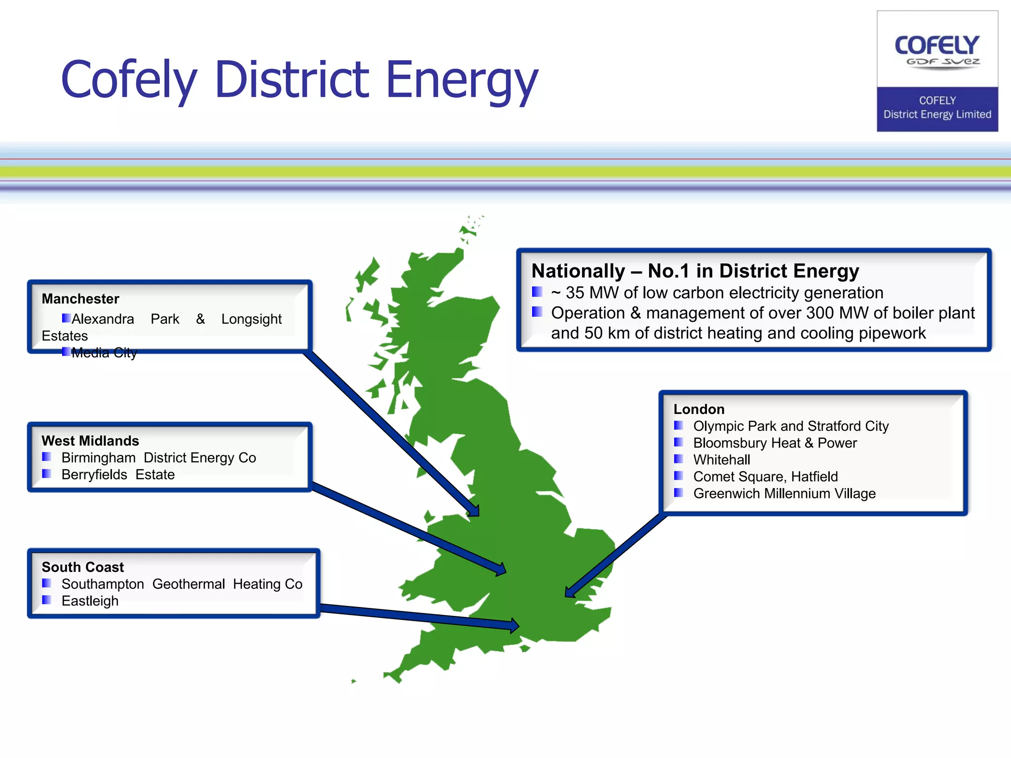 Cofely District Energy Manchester Alexandra Park & Longsight  Estates Media City  South Coast Southampton  Geothermal  Heating Co Eastleigh  West Midlands Birmingham  District Energy Co Berryfields  Estate Nationally – No.1 in District Energy  ~ 35 MW of low carbon electricity generation Operation & management of over 300 MW of boiler plant and 50 km of district heating and cooling pipework London  Olympic Park and Stratford City Bloomsbury Heat & Power  Whitehall Comet Square, Hatfield  Greenwich Millennium Village 
