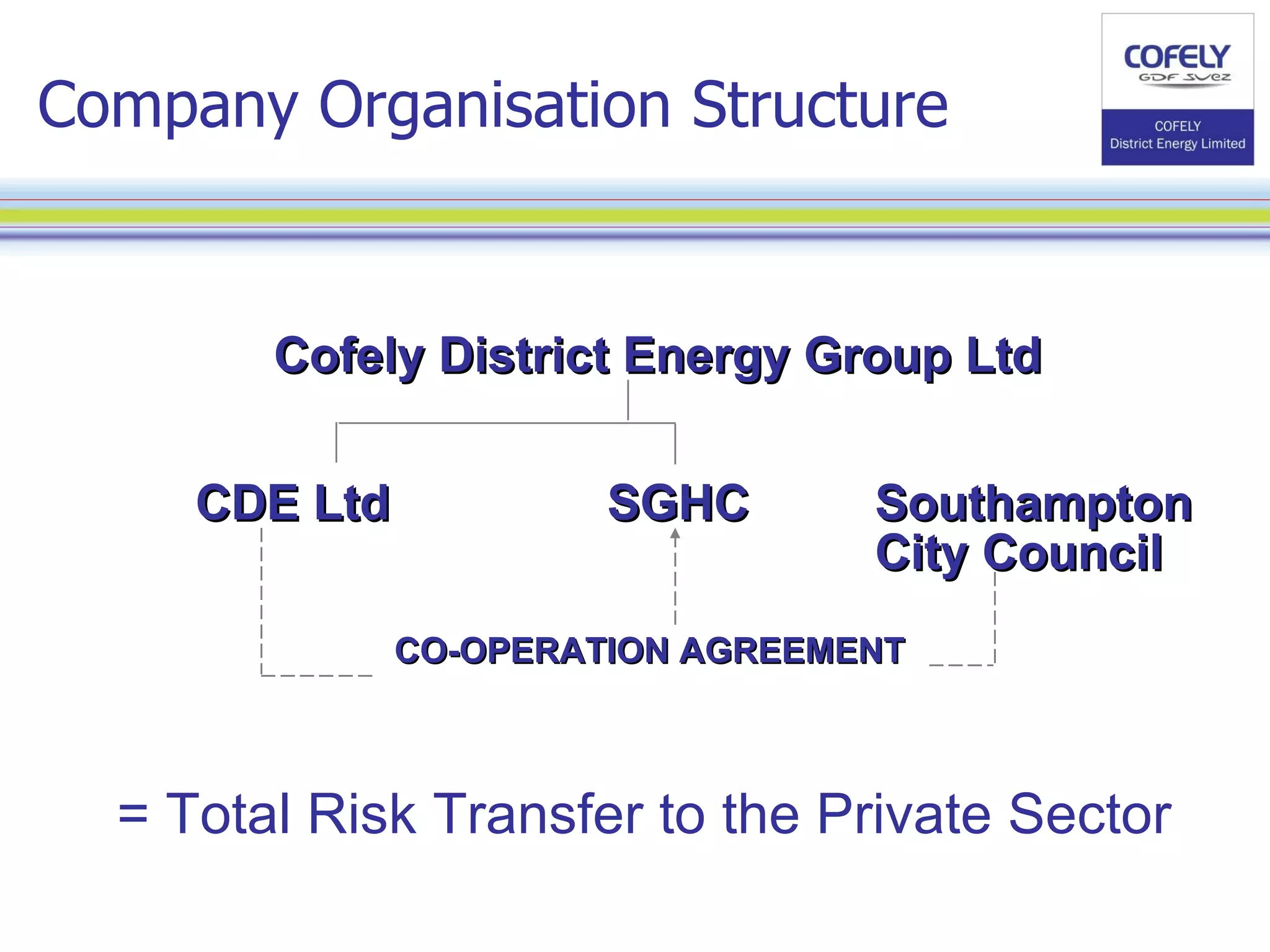 Company Organisation Structure Cofely District Energy Group Ltd CDE Ltd     SGHC    Southampton    City Council   CO-OPERATION AGREEMENT = Total Risk Transfer to the Private Sector 
