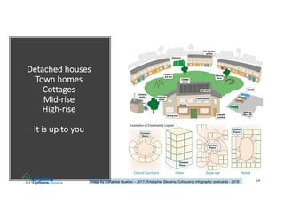 Cohousing 101 - An introduction to cohousing may 31 2020 v2 slideshare ...