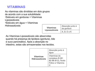 VITAMINAS As vitaminas são divididas em dois grupos de acordo com a sua solubilidade:  Solúveis em gorduras = Vitaminas Lipossolúveis  Solúveis em água = Vitaminas Hidrossolúveis  As Vitaminas Lipossolúveis são absorvidas quando há presença de lipídeos (gordura), bile e suco pancreático. Após a absorção no intestino, estas são armazenadas nos tecidos. A, D, E e K Absorção junto à da gordura Vitaminas Lipossolúveis Vitaminas do complexo B (B1 B2 B6 B12), Ácido Fólico e Vitamina C Absorção junto à água Vitaminas Hidrossolúveis 