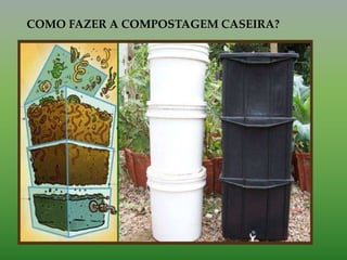 COMO FAZER A COMPOSTAGEM CASEIRA?
 