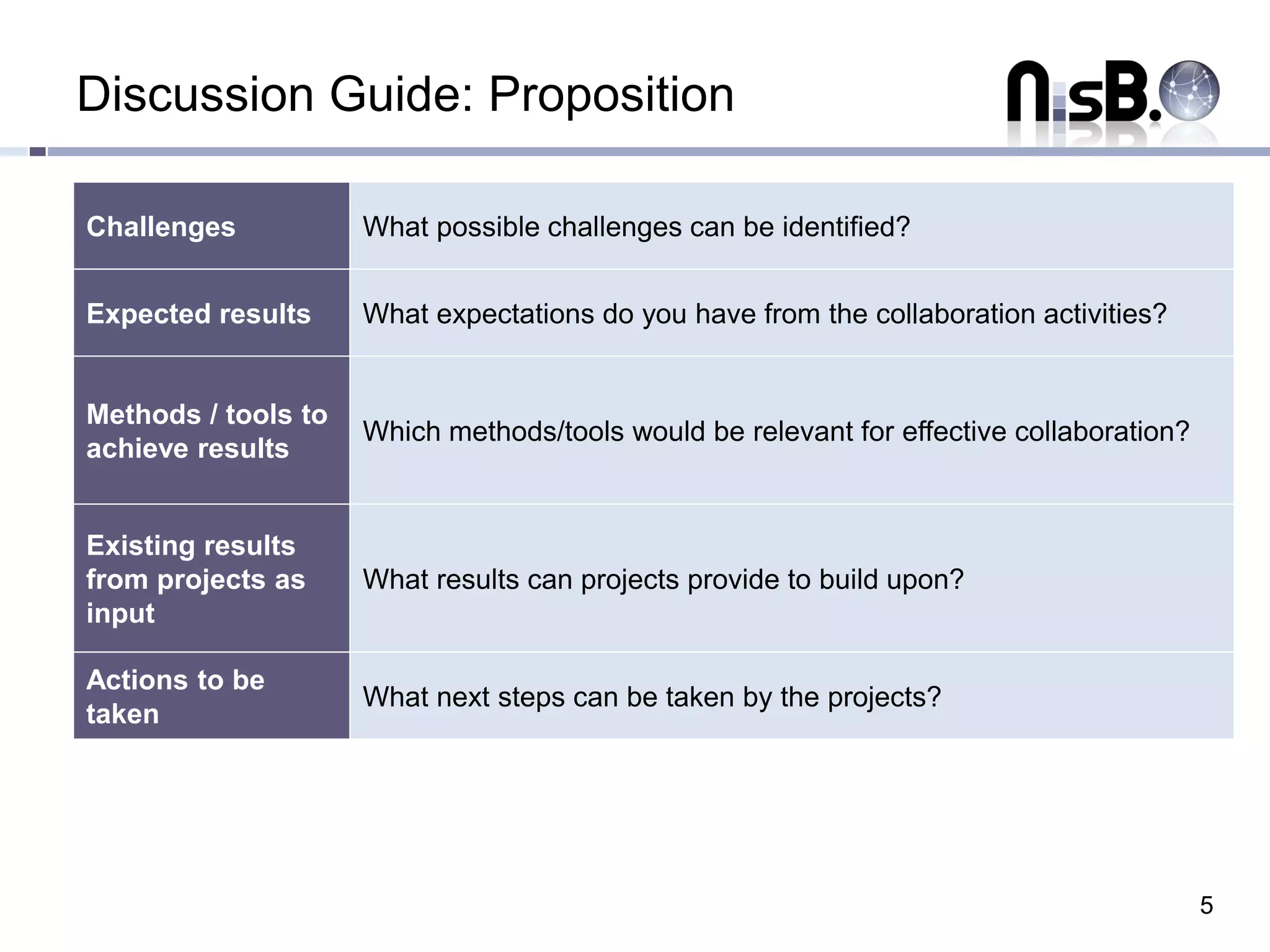 Discussion Guide: Proposition

Challenges           What possible challenges can be identified?


Expected results     What expectations do you have from the collaboration activities?


Methods / tools to
                     Which methods/tools would be relevant for effective collaboration?
achieve results


Existing results
from projects as     What results can projects provide to build upon?
input

Actions to be
                     What next steps can be taken by the projects?
taken




                                                                                          5
 