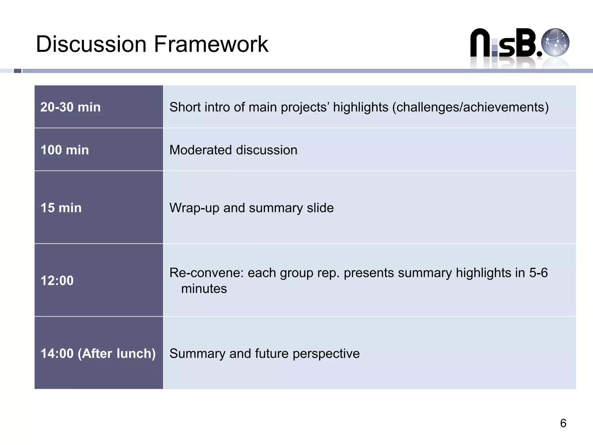 Discussion Framework

20-30 min             Short intro of main projects’ highlights (challenges/achievements)


100 min               Moderated discussion



15 min                Wrap-up and summary slide



                      Re-convene: each group rep. presents summary highlights in 5-6
12:00
                       minutes



14:00 (After lunch)   Summary and future perspective




                                                                                           6
 