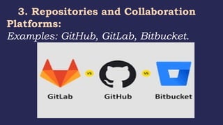 3. Repositories and Collaboration
Platforms:
Examples: GitHub, GitLab, Bitbucket.
 