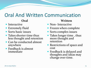 Oral And Written Communication
Oral
 Interactive
 Extremely fluid
 Sorts basic issues
 Takes shorter time thus
less thought and retention
 Can be conducted almost
anywhere
 Feedback is almost
immediate
Written
 Non- Interactive
 Frozen when complete
 Sorts complex issues
 Takes longer time , thus
more thought and
retention
 Restrictions of space and
cost
 Feedback is delayed and
thoughts and ideas may
change over time.
26-01-2019 16:56:11 15
 