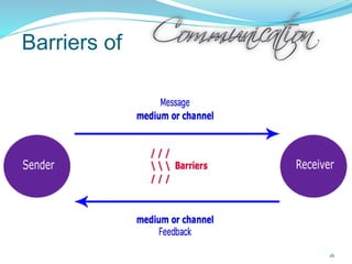 Barriers of
16
 