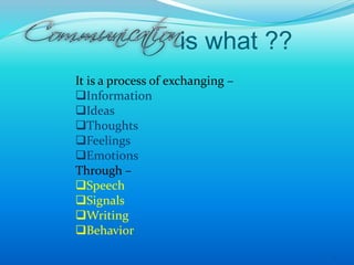 is what ??
3
It is a process of exchanging –
Information
Ideas
Thoughts
Feelings
Emotions
Through –
Speech
Signals
Writing
Behavior
 