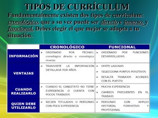 TIPOS DE CURRÍCULUM Fundamentalmente existen dos tipos de currículum:  cronológico ,  que a su vez puede ser  directo  e  inverso ,  y   funcional.  Debes elegir el que mejor se adapta a tu situación. 