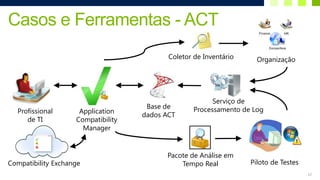 Casos e Ferramentas - ACT
                                             Coletor de Inventário     Organização




                                                           Serviço de
                                       Base de       Processamento de Log
  Profissional       Application
                       Application
                      Compatibility   dados ACT
     de TI          Compatibility
                        Manager
                      Manager


                                            Pacote de Análise em
Compatibility Exchange                          Tempo Real           Piloto de Testes
                                                                                        12
 