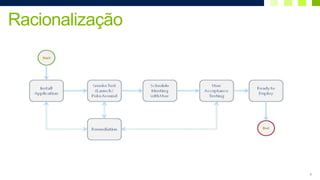 Racionalização




                 8
 