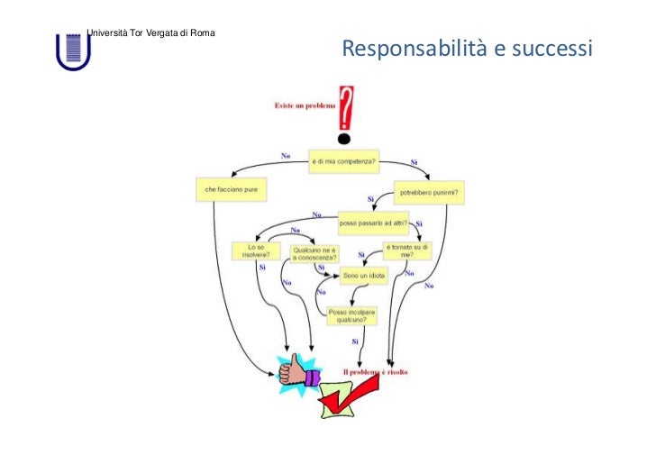 1 complicato vs complesso v2