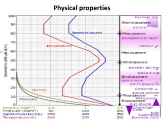 Physical properties
 
