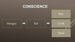 CONSCIENCE
Hungry Eat
Buy
Cook
Steal
 