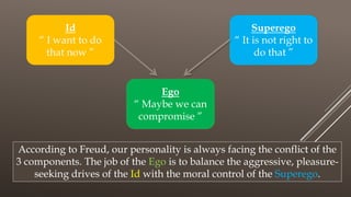 Id
“ I want to do
that now ”
Superego
“ It is not right to
do that ”
Ego
“ Maybe we can
compromise ”
According to Freud, our personality is always facing the conflict of the
3 components. The job of the Ego is to balance the aggressive, pleasure-
seeking drives of the Id with the moral control of the Superego.
 