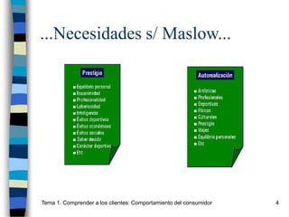 Tema 1. Comprender a los clientes: Comportamiento del consumidor 4
...Necesidades s/ Maslow...
 