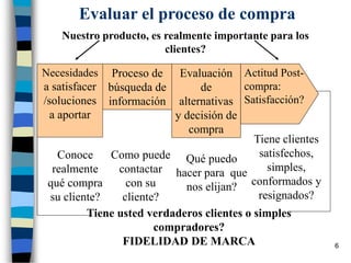 6
Evaluar el proceso de compra
Nuestro producto, es realmente importante para los
clientes?
Proceso de
búsqueda de
información
Evaluación
de
alternativas
y decisión de
compra
Necesidades
a satisfacer
/soluciones
a aportar
Actitud Post-
compra:
Satisfacción?
Conoce
realmente
qué compra
su cliente?
Como puede
contactar
con su
cliente?
Qué puedo
hacer para que
nos elijan?
Tiene clientes
satisfechos,
simples,
conformados y
resignados?
Tiene usted verdaderos clientes o simples
compradores?
FIDELIDAD DE MARCA
 