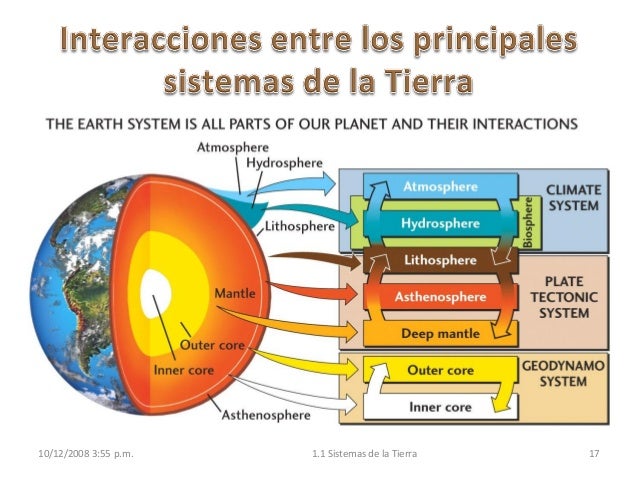 1. Comprensión de la Tierra (introducción a la geología física)