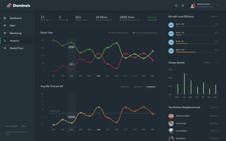 Autonomous Fleet Management System | PDF