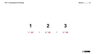Namics. A Merkle Company 12ETA - Computational Thinking
2
2 * 101
1
1 * 102
3
3 * 100+ +
 