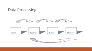 Comprehensive Introduction to Computer Systems and CPU Operations | PPTX