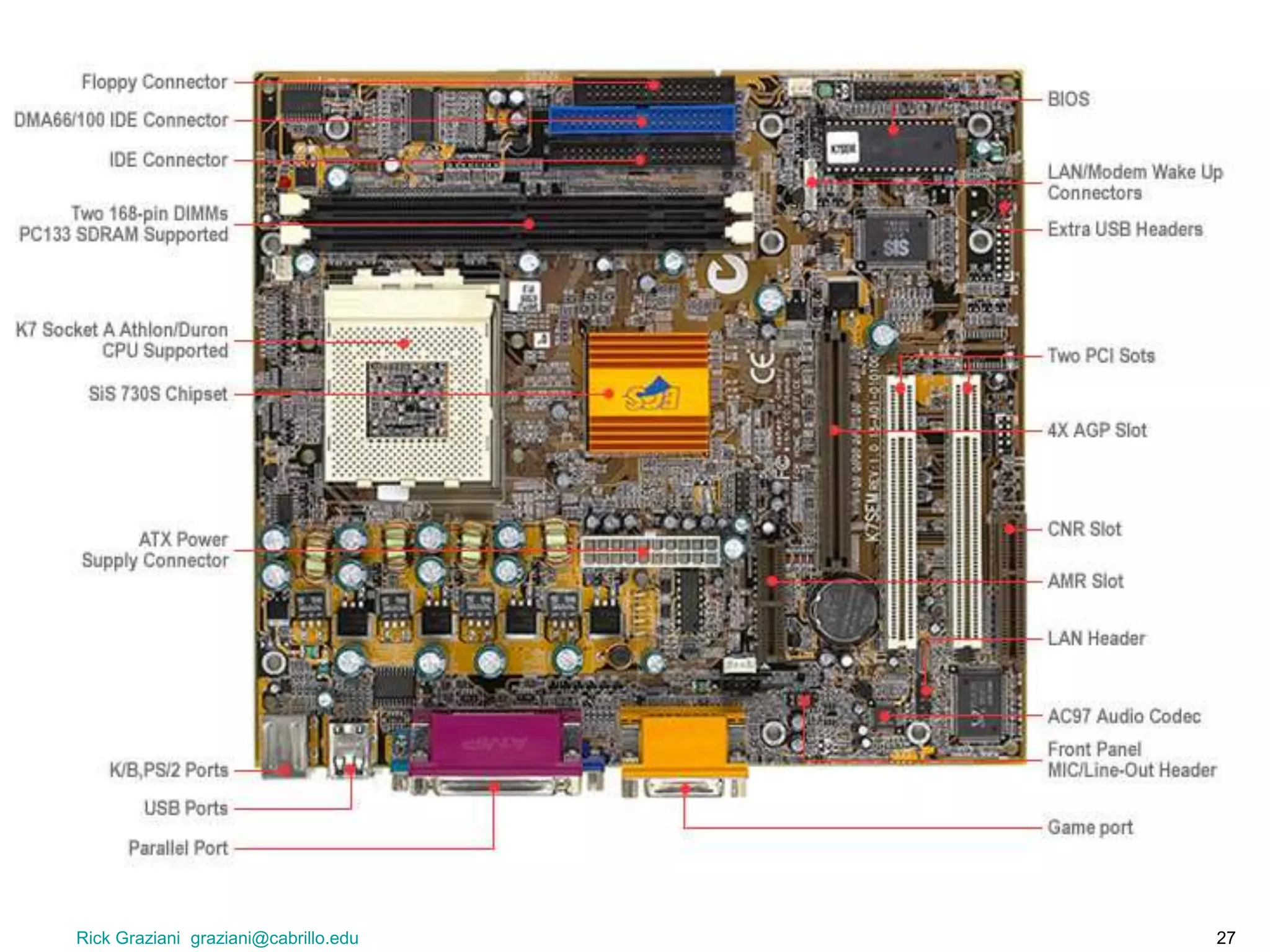 Rick Graziani graziani@cabrillo.edu 27
 
