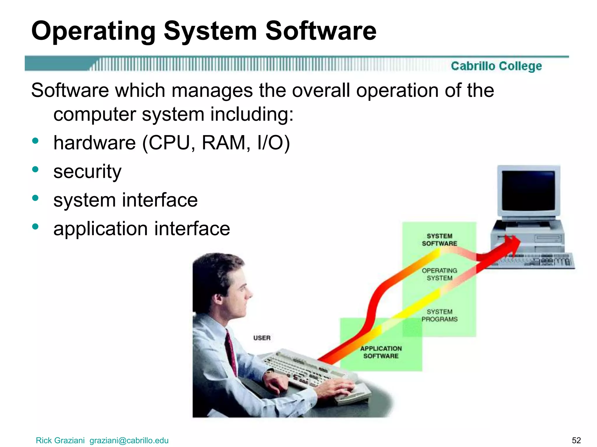 Rick Graziani graziani@cabrillo.edu 52
Operating System Software
Software which manages the overall operation of the
computer system including:
• hardware (CPU, RAM, I/O)
• security
• system interface
• application interface
 