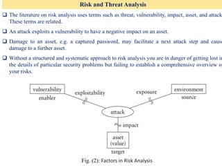 Risk and Threat Analysis
❑ The literature on risk analysis uses terms such as threat, vulnerability, impact, asset, and attack
These terms are related.
❑ An attack exploits a vulnerability to have a negative impact on an asset.
❑ Damage to an asset, e.g. a captured password, may facilitate a next attack step and cause
damage to a further asset.
❑ Without a structured and systematic approach to risk analysis you are in danger of getting lost in
the details of particular security problems but failing to establish a comprehensive overview of
your risks.
Fig. (2): Factors in Risk Analysis
 
