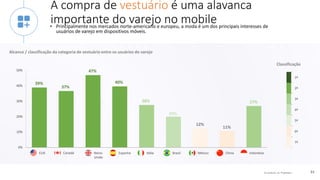 © comScore, Inc. Proprietary. 33
A compra de vestuário é uma alavanca
importante do varejo no mobile• Principalmente nos mercados norte-americano e europeu, a moda é um dos principais interesses de
usuários de varejo em dispositivos móveis.
Alcance / classificação da categoria de vestuário entre os usuários do varejo
0%
10%
20%
30%
40%
50%
Classificação
39%
37%
47%
40%
28%
20%
12%
11%
27%
7º
6º
5º
4º
3º
2º
1º
EUA Reino
Unido
Espanha Itália Brasil México IndonésiaCanadá China
 