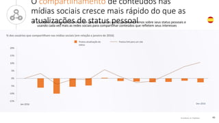 © comScore, Inc. Proprietary. 48
O compartilhamento de conteúdos nas
mídias sociais cresce mais rápido do que as
atualizações de status pessoal• Os dados da Espanha demonstram que os usuários estão postando menos sobre seus status pessoais e
usando cada vez mais as redes sociais para compartilhar conteúdos que refletem seus interesses
% dos usuários que compartilham nas mídias sociais (em relação a janeiro de 2016)
-15%
-10%
-5%
0%
5%
10%
15%
20%
Jan-2016 Dec-2016
Postou link para um sitePostou atualização do
status
Dez-2016
 