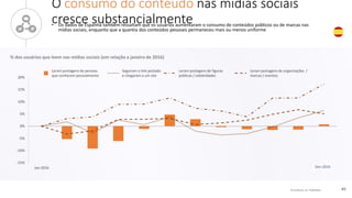© comScore, Inc. Proprietary. 49
-15%
-10%
-5%
0%
5%
10%
15%
20%
Jan-2016 Dec-2016
O consumo do conteúdo nas mídias sociais
cresce substancialmente• Os dados de Espanha também ressaltam que os usuários aumentaram o consumo de conteúdos públicos ou de marcas nas
mídias sociais, enquanto que a quantia dos conteúdos pessoais permaneceu mais ou menos uniforme
% dos usuários que leem nas mídias sociais (em relação a janeiro de 2016)
Seguiram o link postado
e chegaram a um site
Leram postagens de organizações /
marcas / eventos
Leram postagens de figuras
públicas / celebridades
Leram postagens de pessoas
que conhecem pessoalmente
Dez-2016
 