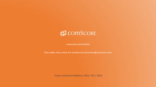 © comScore, Inc. Proprietary. 57
comscore.com/mobile
Para saber mais, entre em contato via learnmore@comscore.com
Fonte: comScore MyMetrix, 2016, 2017, 2018
 