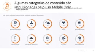 © comScore, Inc. Proprietary. 9
Algumas categorias de conteúdo são
impulsionadas pelo uso Mobile Only• É bem provável que as categorias on-the-go, como troca de mensagens/comunicação e clima, se desviem
para o Mobile Only
% da Média do Mobile Only do Total da Audiência Digital em 14 Mercados
80%
Mensagens instantâneas
64%
Pesquisa de emprego
67%
Pessoal
72%
Clima
74%
Incentivos
62%
Telecomunicações
58%
Beleza/Moda/Estilo
59%
Gay/Lésbica
59%
Cupons
60%
Estilo de vida – Alimentação
 
