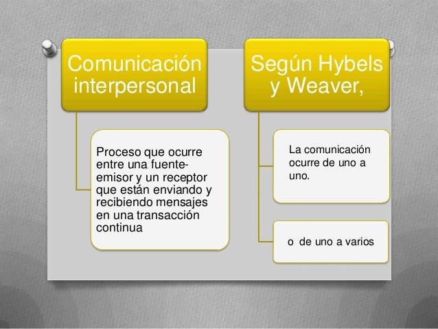 1 comunic-interpersonal- definicion-y_caracteristicas_niveles_de_inte…