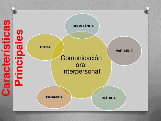 1 comunicinterpersonal definiciony_caracteristicas