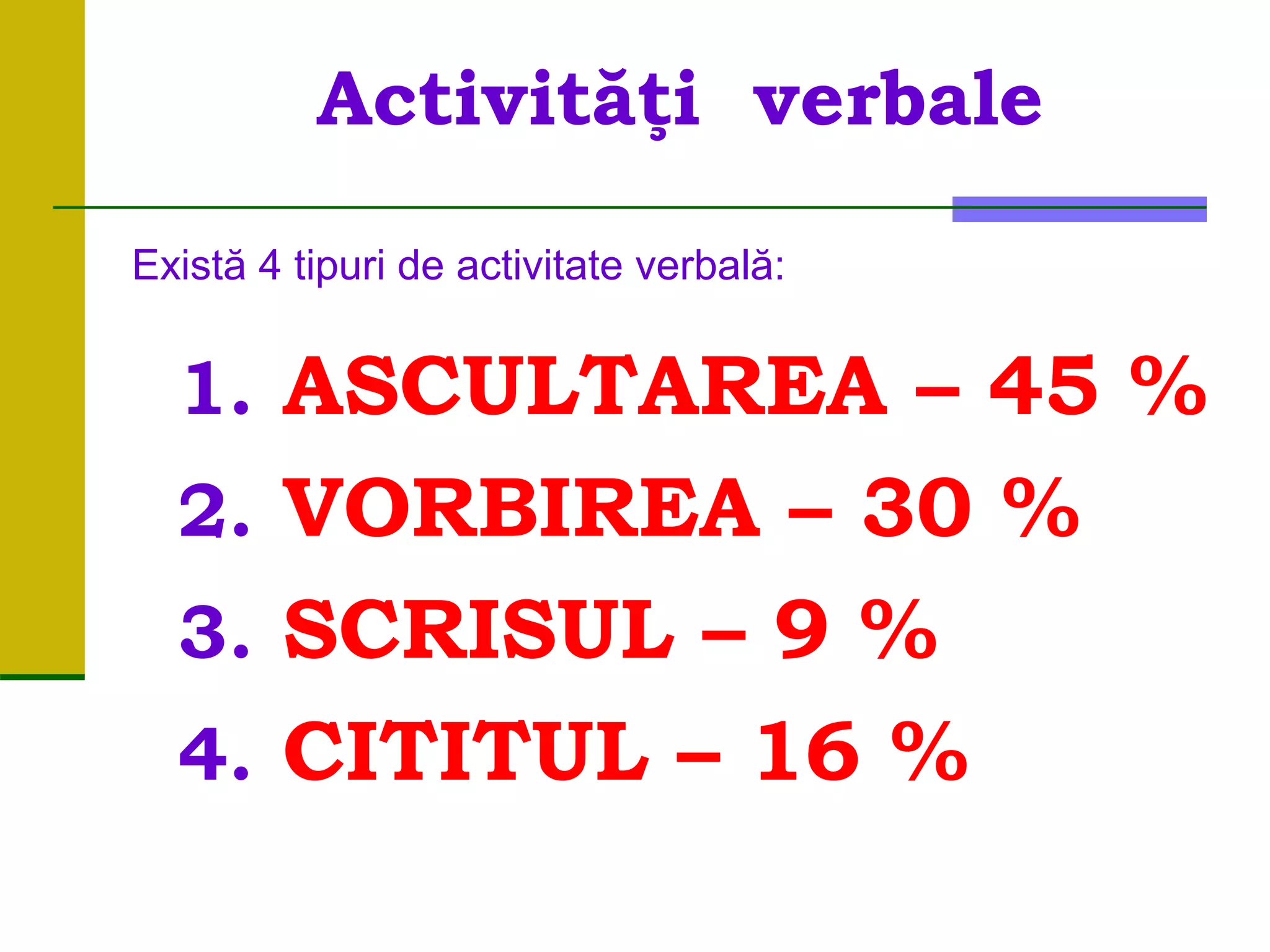 Activităţi verbale
Există 4 tipuri de activitate verbală:
1. ASCULTAREA – 45 %
2. VORBIREA – 30 %
3. SCRISUL – 9 %
4. CITITUL – 16 %
 