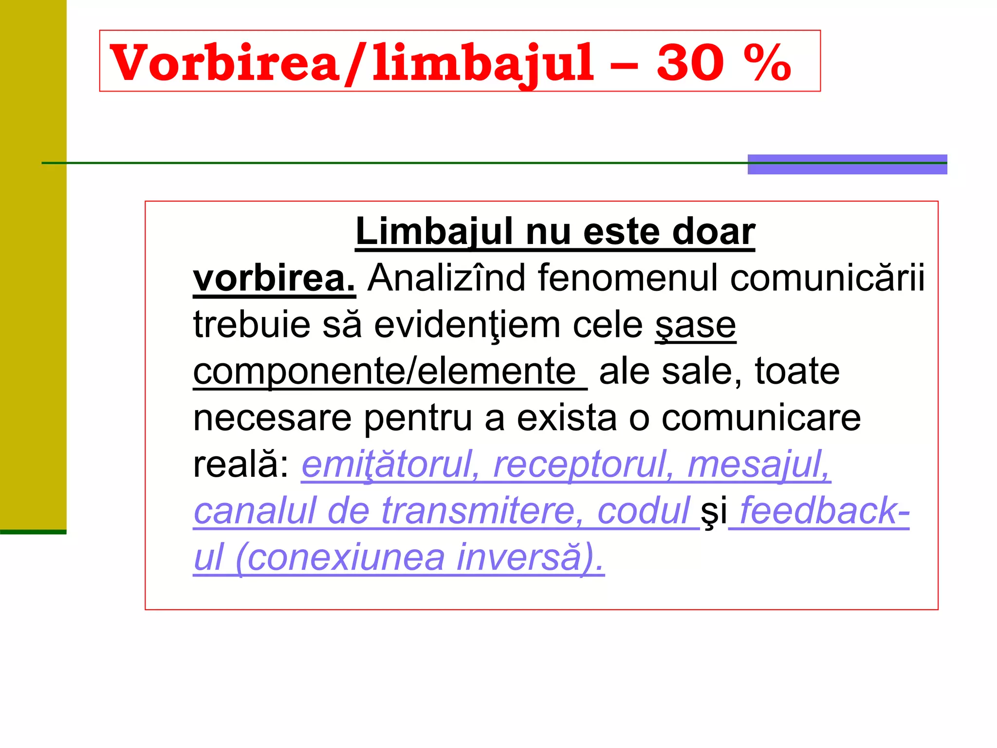 Vorbirea/limbajul – 30 %
Limbajul nu este doar
vorbirea. Analizînd fenomenul comunicării
trebuie să evidenţiem cele şase
componente/elemente ale sale, toate
necesare pentru a exista o comunicare
reală: emiţătorul, receptorul, mesajul,
canalul de transmitere, codul şi feedback-
ul (conexiunea inversă).
 