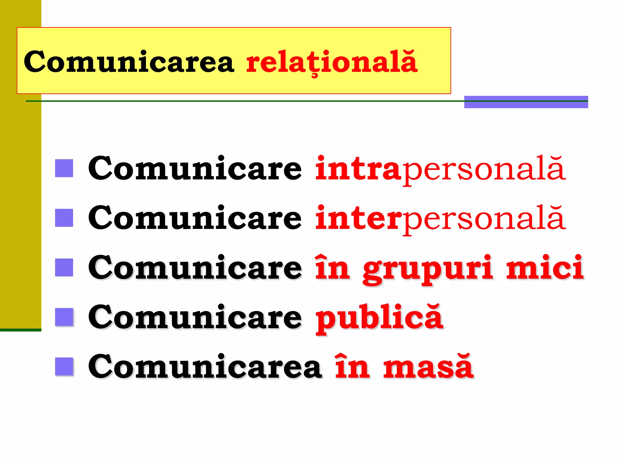  Comunicare intrapersonală
 Comunicare interpersonală
 Comunicare în grupuri mici
 Comunicare publică
 Comunicarea în masă
Comunicarea relaţională
 