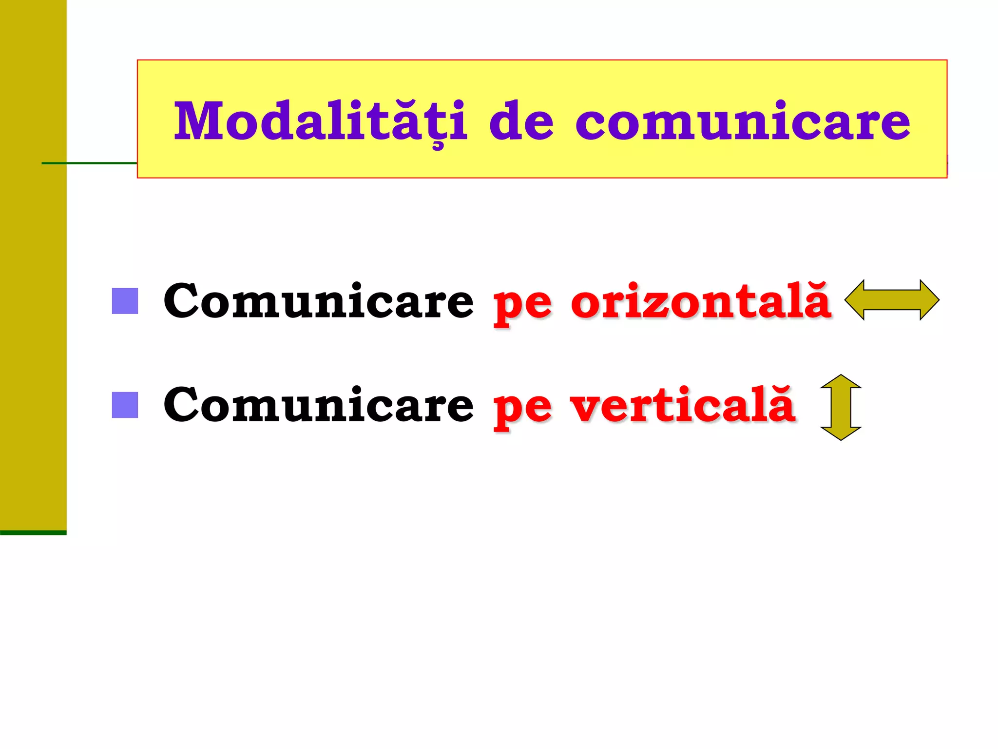  Comunicare pe orizontală
 Comunicare pe verticală
Modalităţi de comunicare
 