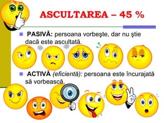 ASCULTAREA – 45 %
 PASIVĂ: persoana vorbeşte, dar nu ştie
dacă este ascultată.
 ACTIVĂ (eficientă): persoana este încurajată
să vorbească.
 