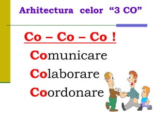 Co – Co – Co !
Comunicare
Colaborare
Coordonare
Arhitectura celor “3 CO”
 