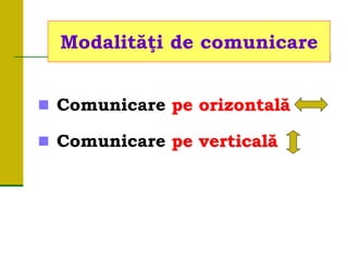  Comunicare pe orizontală
 Comunicare pe verticală
Modalităţi de comunicare
 