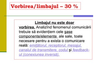 Vorbirea/limbajul – 30 %
Limbajul nu este doar
vorbirea. Analizînd fenomenul comunicării
trebuie să evidenţiem cele şase
componente/elemente ale sale, toate
necesare pentru a exista o comunicare
reală: emiţătorul, receptorul, mesajul,
canalul de transmitere, codul şi feedback-
ul (conexiunea inversă).
 