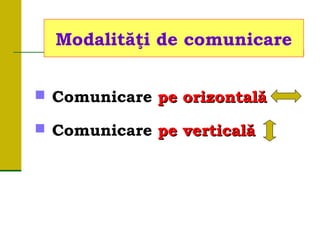  Comunicare pe orizontalăpe orizontală
 Comunicare pe verticalăpe verticală
Modalităţi de comunicare
 