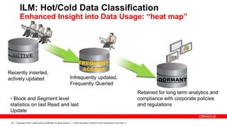 Copyright © 2012, Oracle and/or its affiliates. All rights reserved. Insert Information Protection Policy Classification from Slide 1326
ILM: Hot/Cold Data Classification
Enhanced Insight into Data Usage: “heat map”
Recently inserted,
actively updated Infrequently updated,
Frequently Queried
Retained for long term analytics and
compliance with corporate policies
and regulations
ACTIVE
FREQUENT
ACCESS
DORMANT
• Block and Segment level
statistics on last Read and last
Update
 