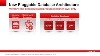Copyright © 2012, Oracle and/or its affiliates. All rights reserved. Insert Information Protection Policy Classification from Slide 1338
New Pluggable Database Architecture
Memory and processes required at container level only
ERP CRM DW
Background
Processes
Memory
Utilized
Container Database
 